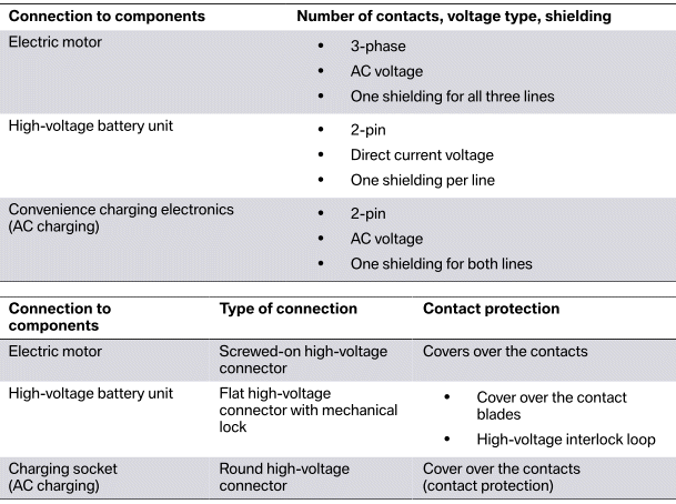 Connections